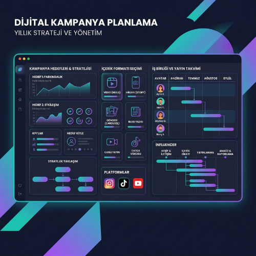 Kampanya Stratejisi & İş Birliği Yönetimi