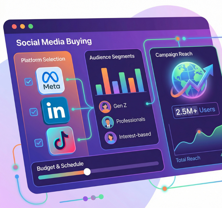 Social Media Buying