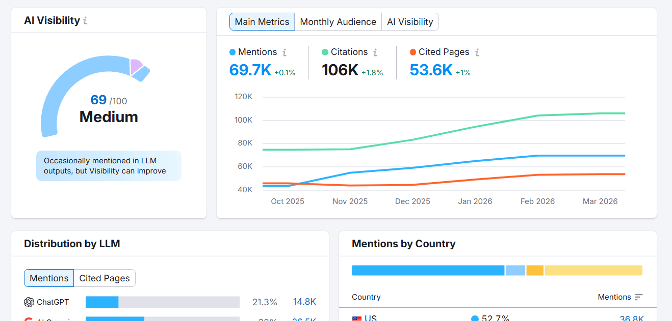 Outperform your search competitors.