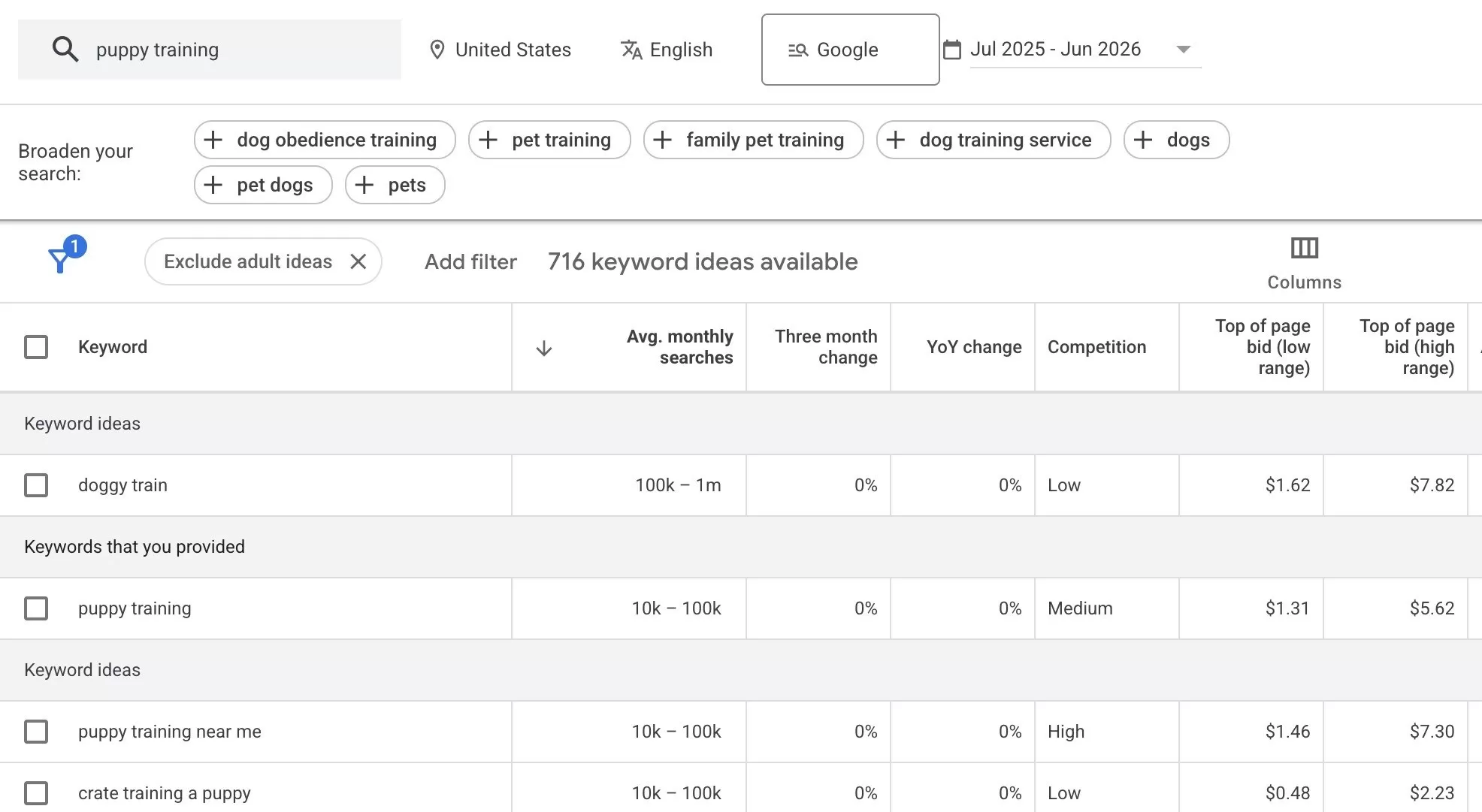 Top tech skills of Content SEO Managers