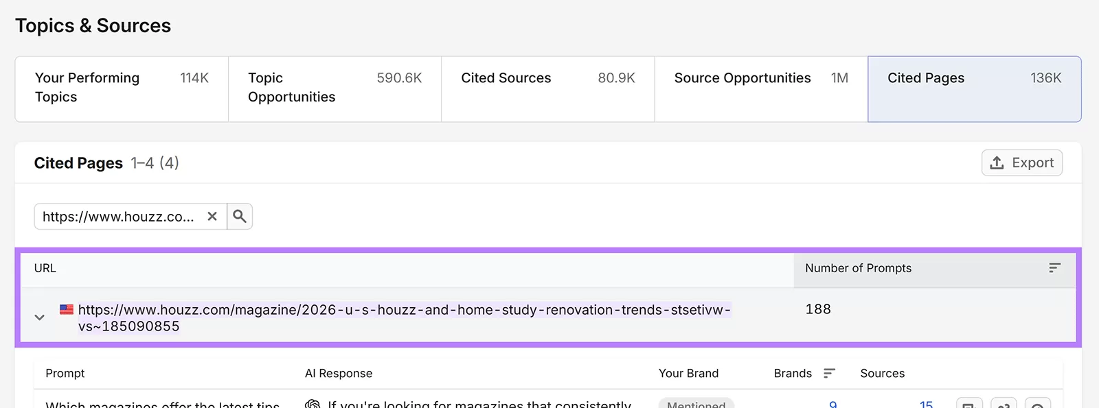 Semrush Cited Pages report showing a Houzz renovation trends article cited across 188 AI prompts