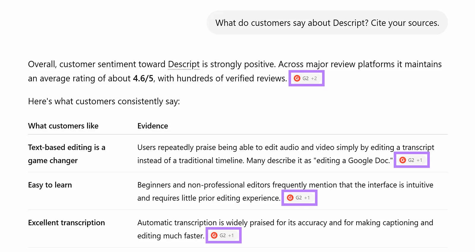 AI answer summarising Descript customer reviews, with repeated G2 citations highlighted throughout