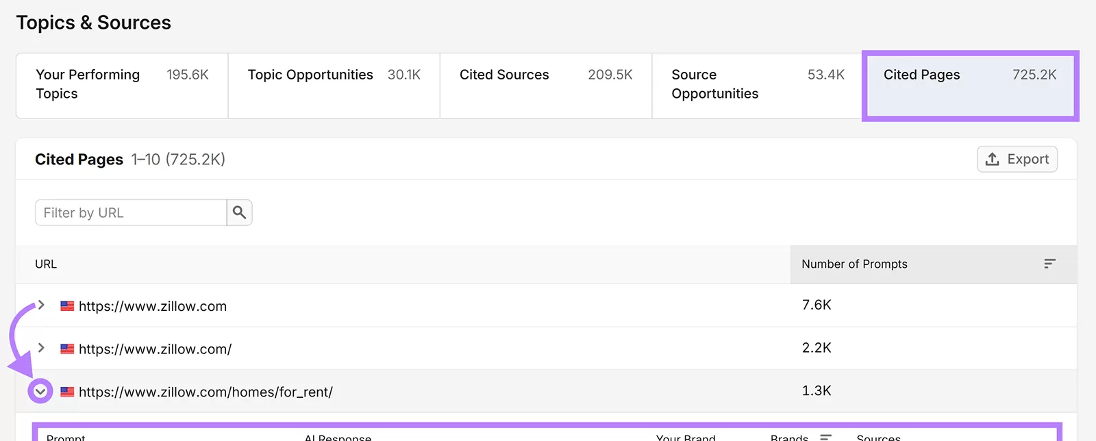 Semrush Cited Pages report showing Zillow’s rental page and the AI prompts where it appears
