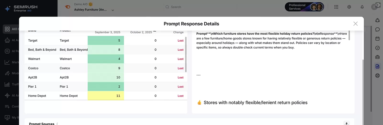 Semrush prompt response details showing lost brand mentions and ranked source URLs for furniture return policies