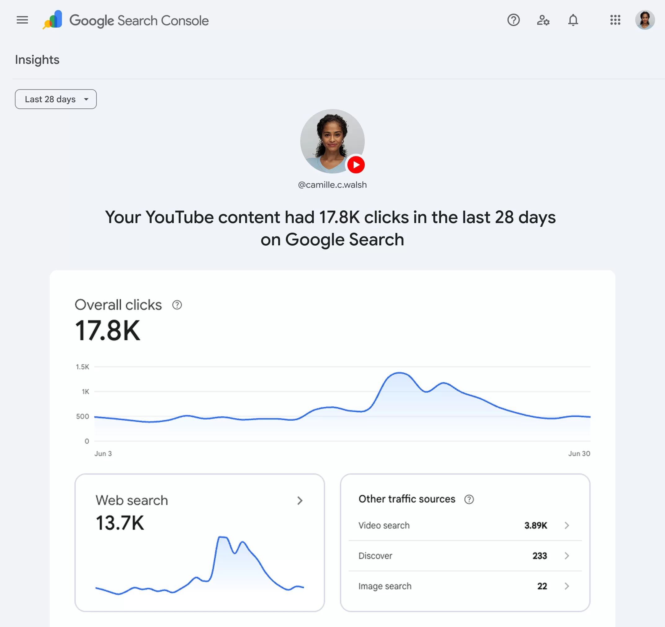 Example of a platform property insights report in Search Console
