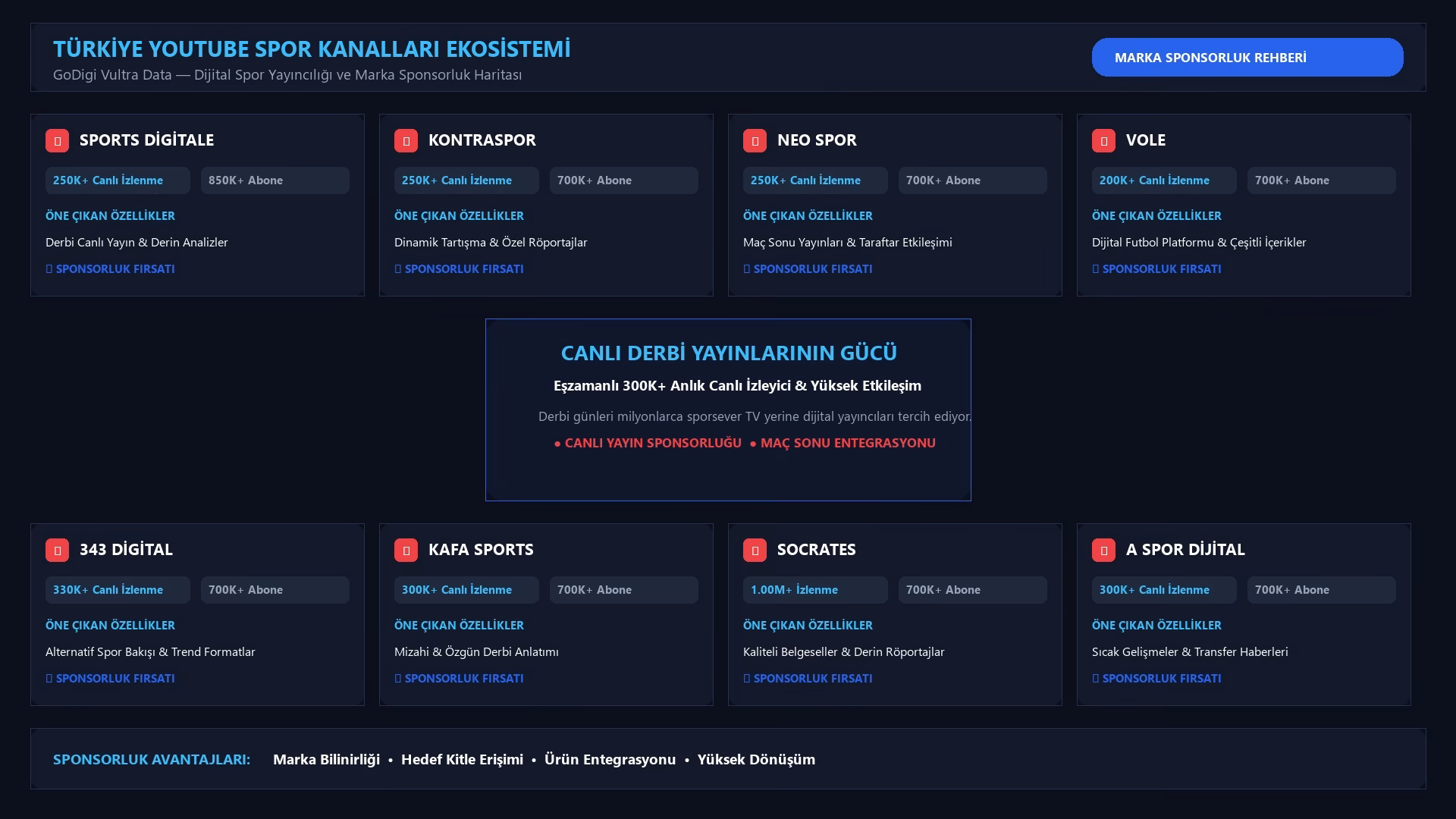 YouTube Sports Channels Sponsorship Ecosystem